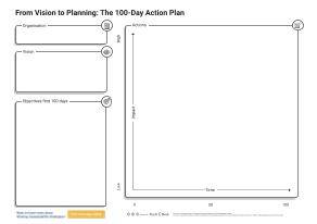 Winning Sustainability Strategies - 100 Day Action Plan Template.pdf